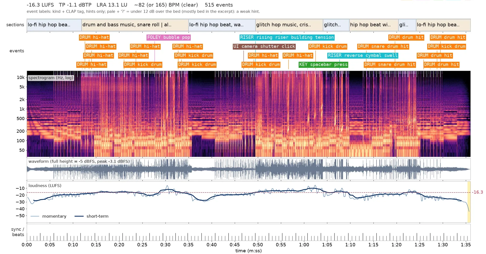 Earshot sheet of version 2: denser, even breaks.
