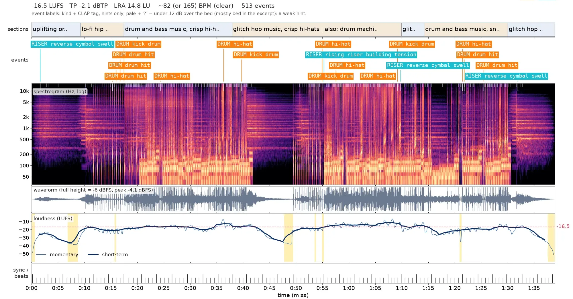 Earshot sheet of version 3: an ambient intro section before the breaks, -16.5 LUFS.